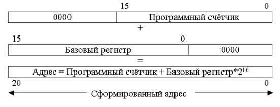 Описание: FormSeg0