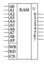 Описание: RAM_S000