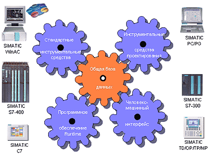 Описание: http://www.automation-drives.ru/as/products/software/1.gif
