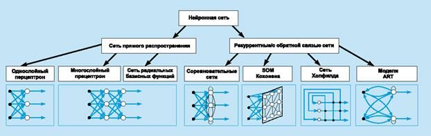 Описание: neiroset