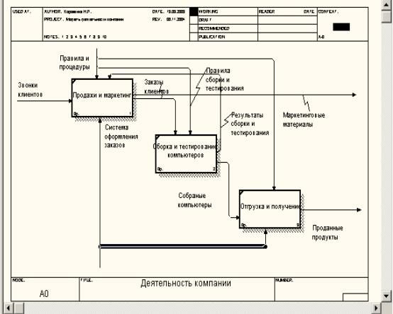 Пример диаграммы декомпозиции