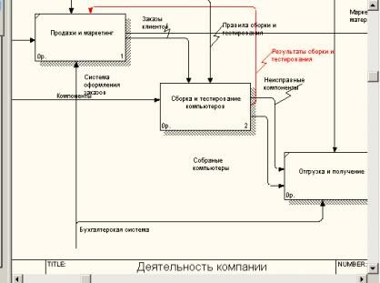 Обратная связь по управлению