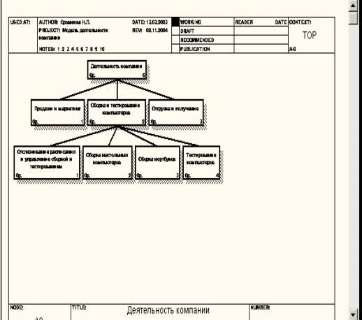 Диаграмма дерева узлов