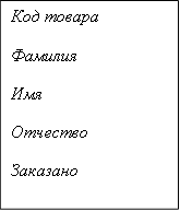 Код товара
Фамилия 
Имя 
Отчество 
Заказано 
Продано 

