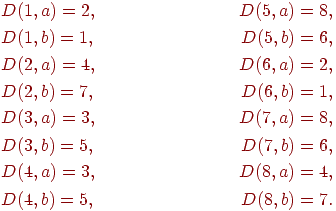begin{align*} & D(1, a) = 2, & D(5, a) = 8, \ & D(1, b) = 1, & D(5, b) = 6, \ & D(2, a) = 4, & D(6, a) = 2, \ & D(2, b) = 7, & D(6, b) = 1, \ & D(3, a) = 3, & D(7, a) = 8, \ & D(3, b) = 5, & D(7, b) = 6, \ & D(4, a) = 3, & D(8, a) = 4, \ & D(4, b) = 5, & D(8, b) = 7. end{align*}