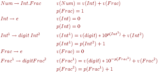 begin{align*} &Num rightarrow Int . Frac &v&(Num) = v(Int) + v(Frac) \ & &p&(Frac) = 1\ &Int rightarrow e &v&(Int) = 0 \ & &p&(Int) = 0 \ &Int^1 rightarrow digit ; Int^2 &v&(Int^1) = v(digit) * 10^{p(Int^{2})} + v(Int^2)\ & &p&(Int^1) = p(Int^2) + 1 \ &Frac rightarrow e &v&(Frac) = 0 \ &Frac^1 rightarrow digitFrac^2 &v&(Frac^1)= v(digit) * 10^{-p(Frac^1)}+ v(Frac^2)\ & &p&(Frac^2)= p(Frac^1) + 1 \ end{align*}