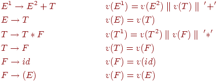 begin{align*} &E^1 rightarrow E^2 + T &&v(E^1) = v(E^2) parallel v(T) parallel ; '+' \ &E rightarrow T &&v(E) = v(T)\ &T rightarrow T * F &&v(T^1) = v(T^2) parallel v(F) parallel ; '*'\ &T rightarrow F &&v(T) = v(F) \ &F rightarrow id &&v(F) = v(id) \ & F rightarrow (E) &&v(F) = v(E) end{align*}