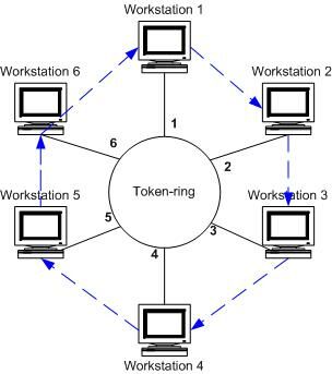 token%20ring