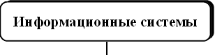 Информационные системы 