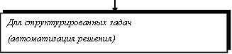Для структурированных задач (автоматизация решения) 
