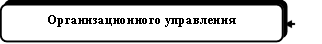 Организационного управления