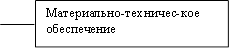Материально-техничес-кое обеспечение