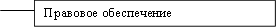 Правовое обеспечение