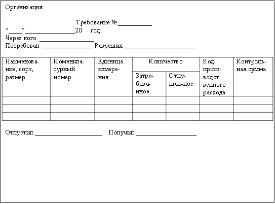 Организация Требование №__________ “____”_______________20 год Через кого ________________ Потребовал _______________ Разрешил _____________________ Наименова-ние, сорт, размерНоменкла-турный номерЕдиница измере-нияКоличествоКод произ-водст-венного расходаКонтроль- ная сумма Затре-бова-нноеОтпу-шен-ное Отпустил ____________________ Получил __________________ 
