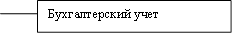 Бухгалтерский учет