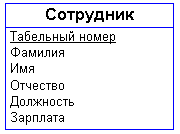 http://www.citforum.ru/database/dblearn/image337.gif
