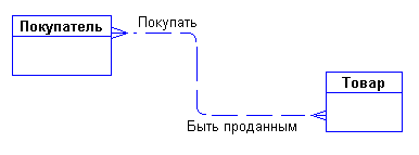 http://www.citforum.ru/database/dblearn/image341.gif