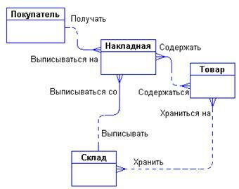 http://www.citforum.ru/database/dblearn/image342.gif