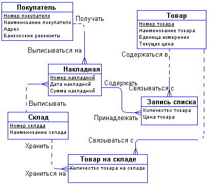 http://www.citforum.ru/database/dblearn/image343.gif