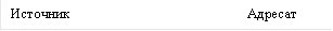 Источник Адресат