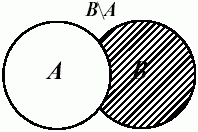 Разность множеств В и А