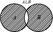 Симметрическая разность множеств А и В