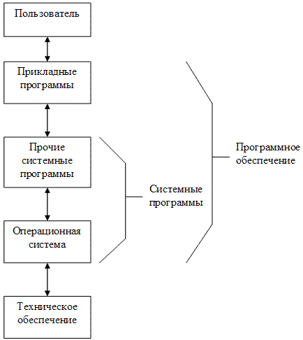 http://lcg.tpu.ru/OPSYS_0961/img/1_1.gif