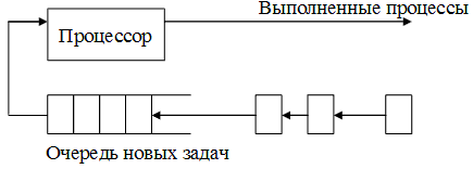http://lcg.tpu.ru/OPSYS_0961/img/3_2_8-1.gif