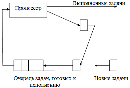 http://lcg.tpu.ru/OPSYS_0961/img/3_2_8-4.gif