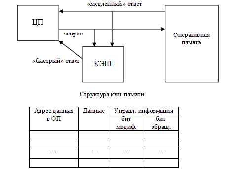 http://lcg.tpu.ru/OPSYS_0961/img/4_2_8-2.gif