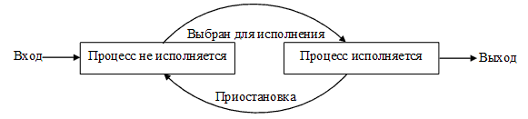 http://lcg.tpu.ru/OPSYS_0961/img/3_2_4-1.gif