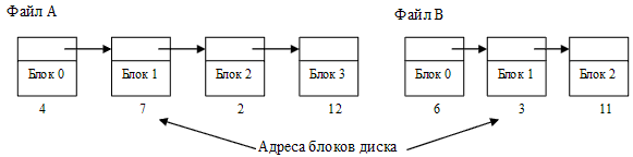 http://lcg.tpu.ru/OPSYS_0961/img/5_2_4-1.gif