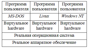 http://lcg.tpu.ru/OPSYS_0961/img/2_1_4.gif