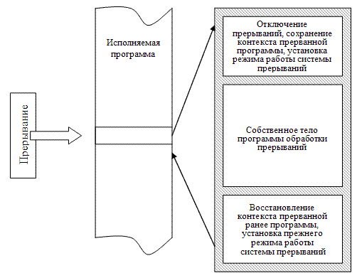 http://lcg.tpu.ru/OPSYS_0961/img/3_1_5-1.gif