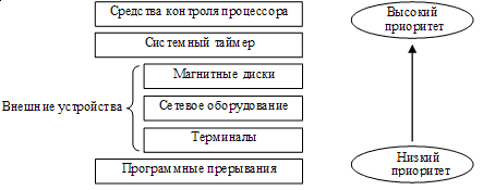 http://lcg.tpu.ru/OPSYS_0961/img/3_1_5-3.gif