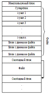 http://lcg.tpu.ru/OPSYS_0961/img/5_5_5-1.gif