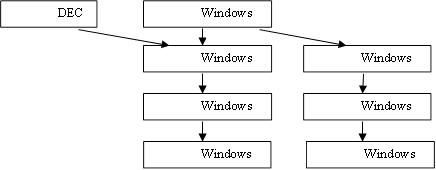 Windows 95 ,Windows NT ,DEC ALPHA ,Windows 2k ,Windows XP ,Windows 98 ,Windows ME ,Windows 98 SE 