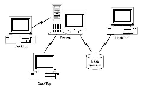 Описание: Взаимодействие с базой данных в технологии интранет