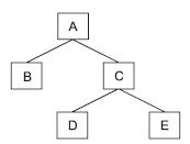 Описание: Пример структуры иерархического дерева