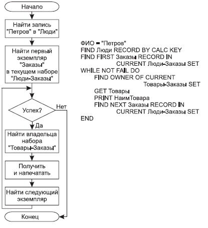 Описание: http://www.intuit.ru/department/database/dbmdi/class/free/3/03_07a.jpg