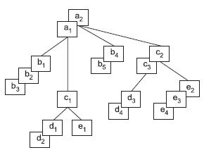 Описание: Пример двух экземпляров данного дерева