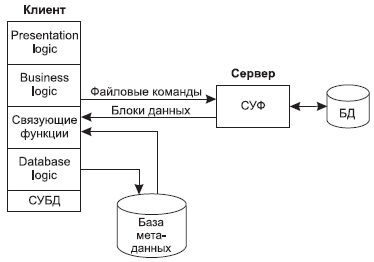 Описание: Модель файлового сервера