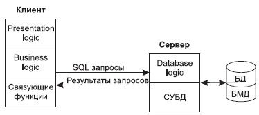 Описание: Модель удаленного доступа (RDA)