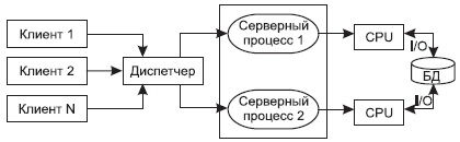 Описание: Архитектура с виртуальным сервером