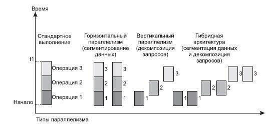 Описание: Многонитевая мультисерверная архитектура
