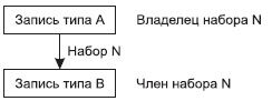 Описание: http://www.intuit.ru/department/database/dbmdi/class/free/3/03_05a.jpg