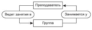 Описание: http://www.intuit.ru/department/database/dbmdi/class/free/3/03_05b.jpg
