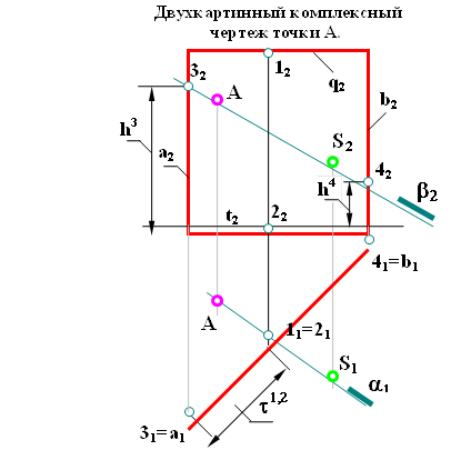 q2,12,32,A2,b2,h3,S2,42,a2,b2,22,t2, Двухкартинный комплексный чертеж точки А.,41=b1,A1,11=21,S1,t1,2,a1,31=a1,h4