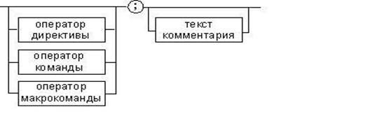 Описание: \edis6shareСутягинаДистанционкаМикропроцессоры и микропроцессорные системы2 Лекции1 Архитектура микропроцессорного вычислителяРисунок 1.4.1.JPG