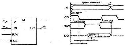 Описание: \edis6shareСутягинаДистанционкаМикропроцессоры и микропроцессорные системы2 Лекции1 Архитектура микропроцессорного вычислителяРисунок 1.5.1.JPG
